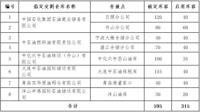进口清关公司的选择误区