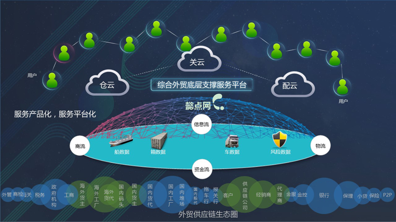供应链管理服务:企业发展的“秘密武器”