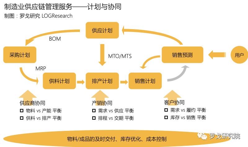 聚焦大连国际货运代理:航运市场的风向标